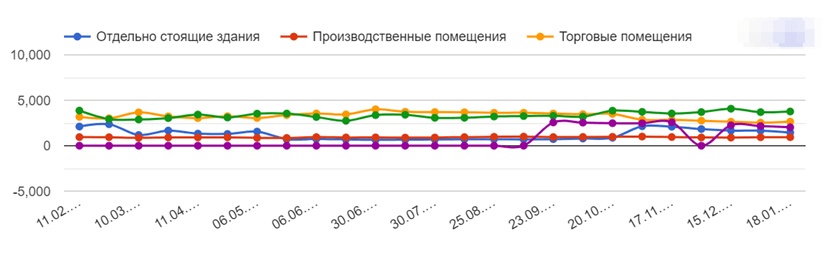 Рисунок 1